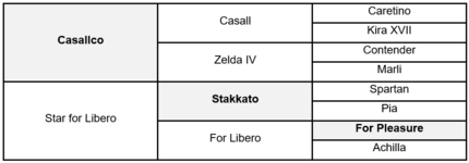 Castanova  Abstammung 