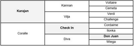 Kamino real Abstammung 